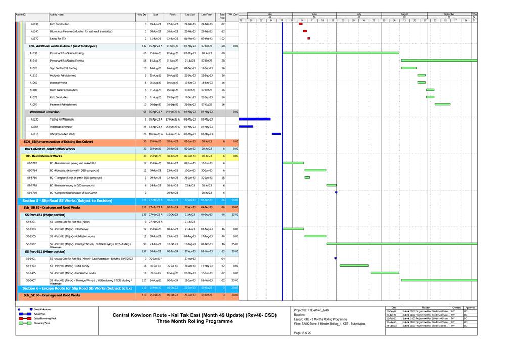 A screenshot of a project
Description automatically generated